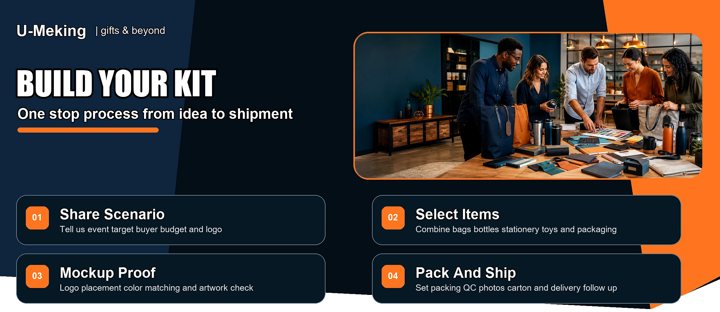 Build your custom gift kit process